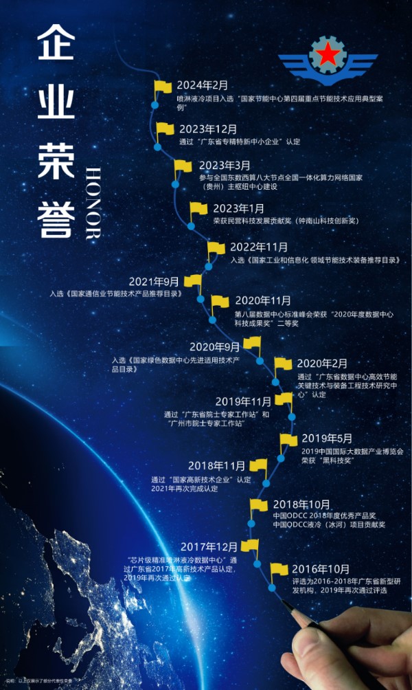 企業(yè)榮譽-掛網(wǎng).jpg